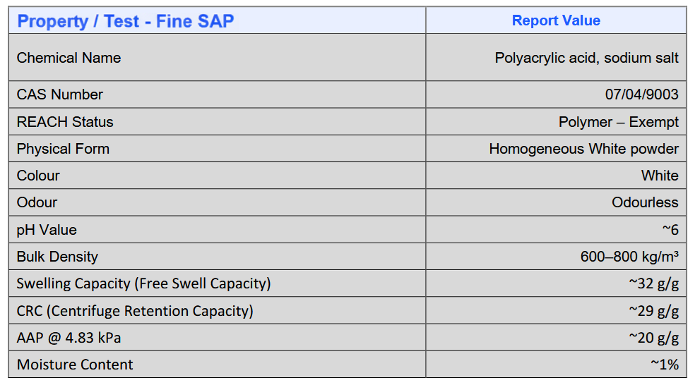 Sodium Polyacrylate (Super Absorbent Polymer)