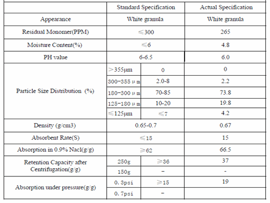 Sodium Polyacrylate - Vibenation Chemicals